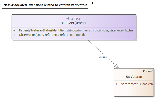 Associated Extensions related to Veteran Verification